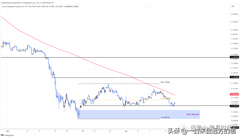 比特币、瑞波币以及 Crypto.com 相关的代币价格将进入下跌期间