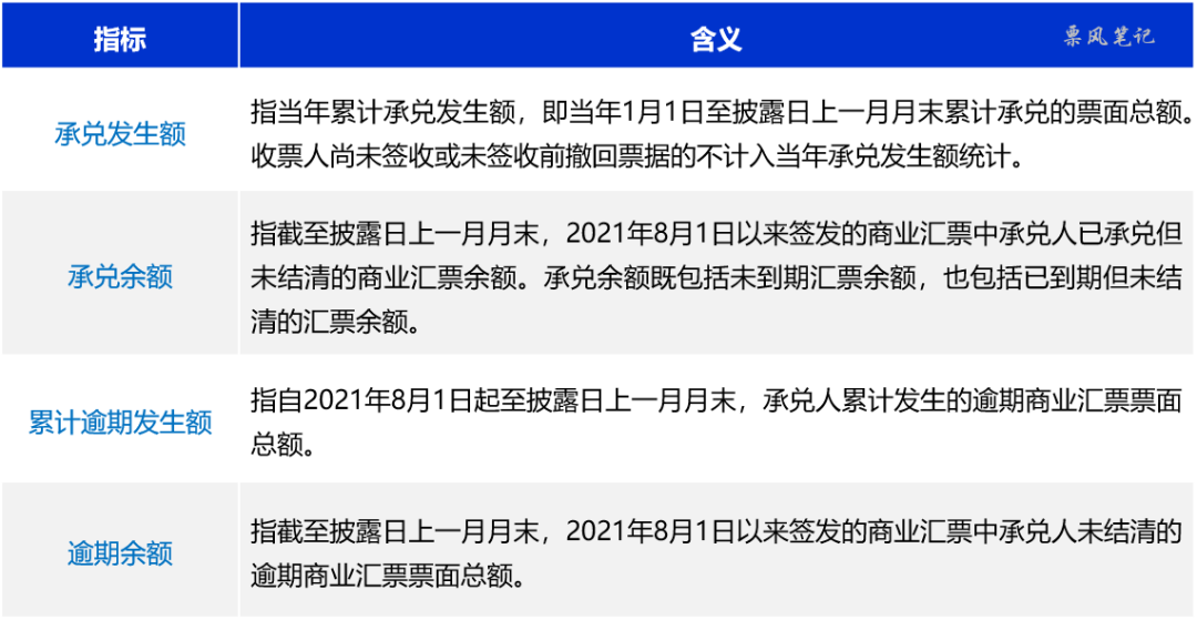 商票信息披露及信息推送方法