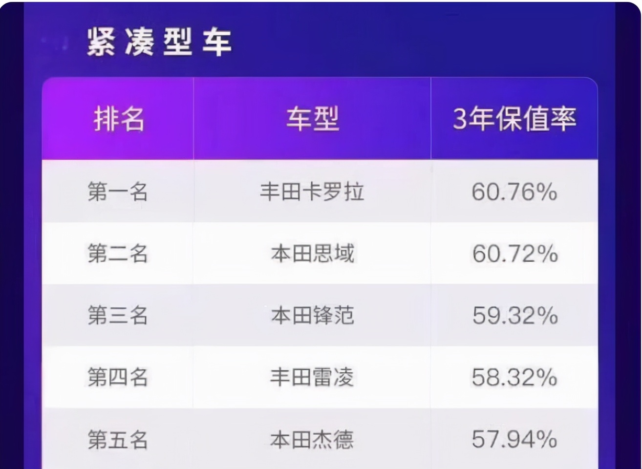 家庭用车选大众还是丰田？了解它们之间的5点差距才是选车的关键