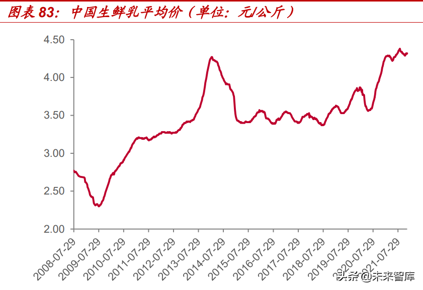 食品饮料行业2022年投资策略：价格回升有望推动业绩加速释放