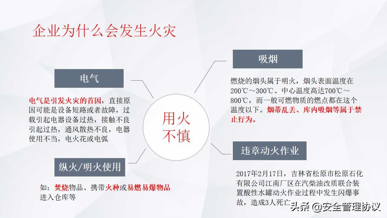 有防无患—企业消防安全知识培训（39页）