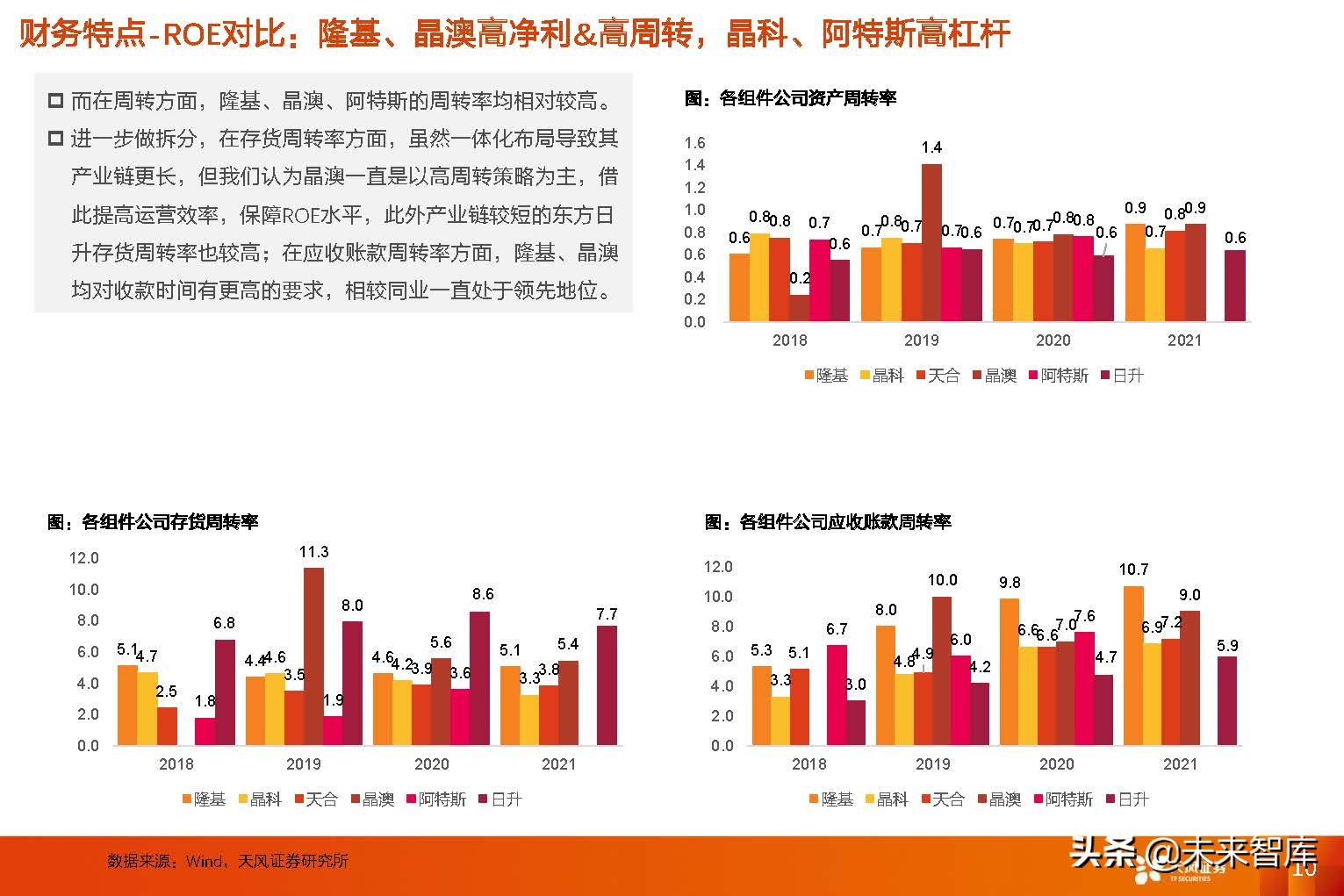 光伏组件行业研究：从复盘到展望，回归产品本身，专注渠道品牌