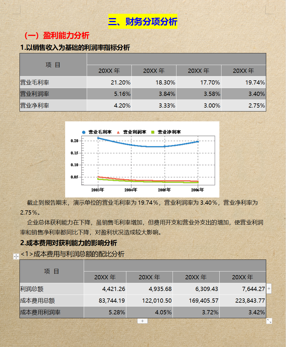 看完28岁财务经理的企业财务分析报告，感慨年薪50万不是没有道理