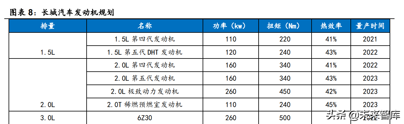 汽车行业深度研究：景气度向上，自主崛起带动格局与估值体系变化