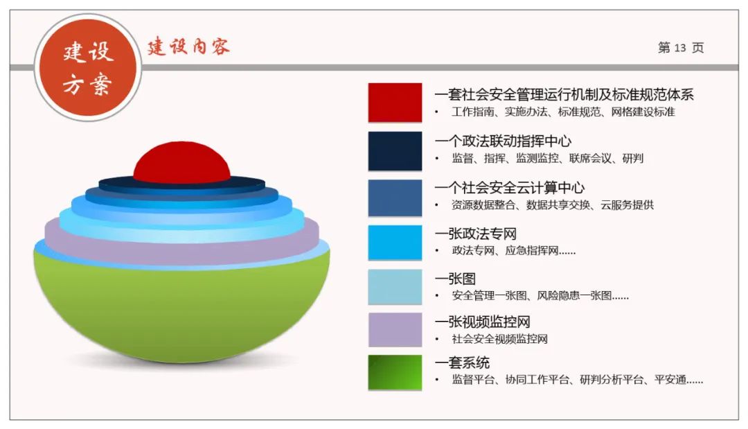 分享 | 网格化+政法综治联防联控业务规划方案