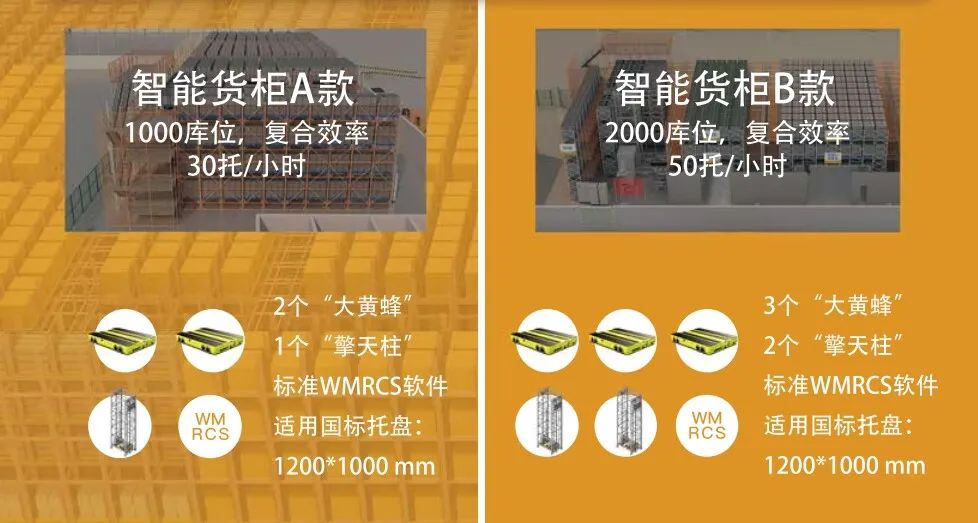 全新产品，将如何助力隆链交付更大的价值？