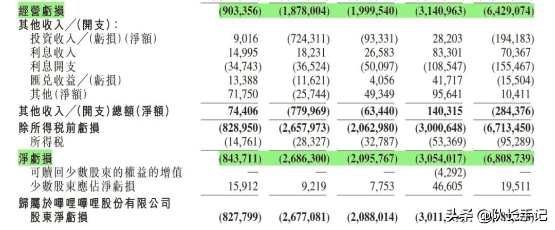 京东、B站大裁员，“毕业”即“失业”