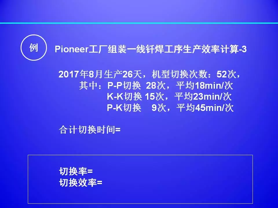 超棒PPT解讀精益生產標準化