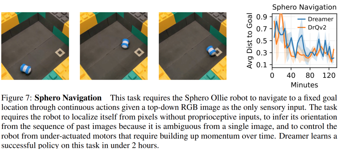 1小时学会走路，10分钟学会翻身，世界模型让机器人掌握多项技能