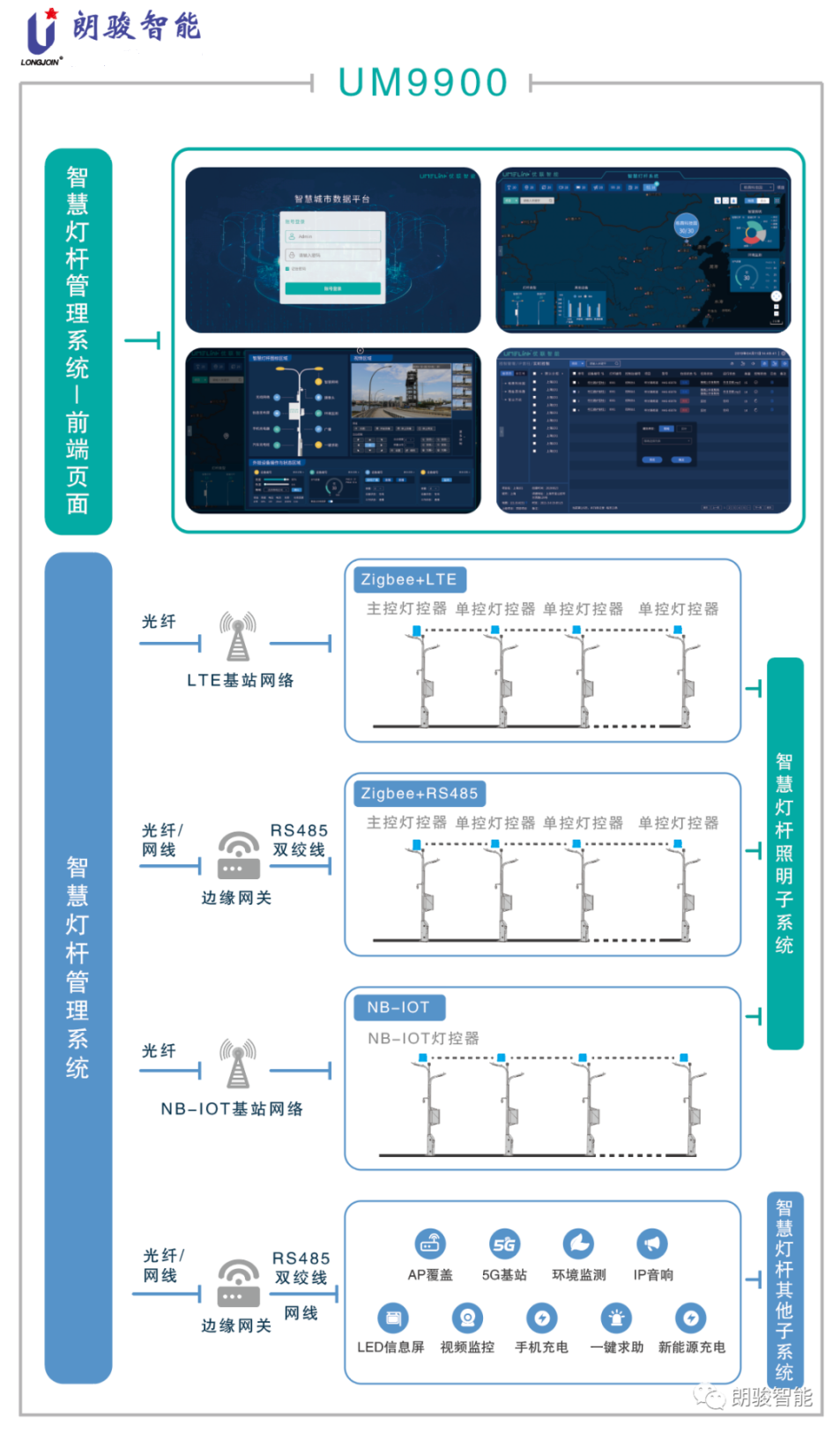 朗駿智能攜智能光控新品首亮廈門及寧波國際照明展