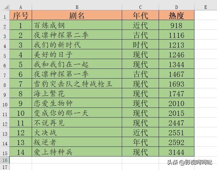 2021年爱奇艺：王一博热度最高、任嘉伦上榜最多、郭麒麟最意外