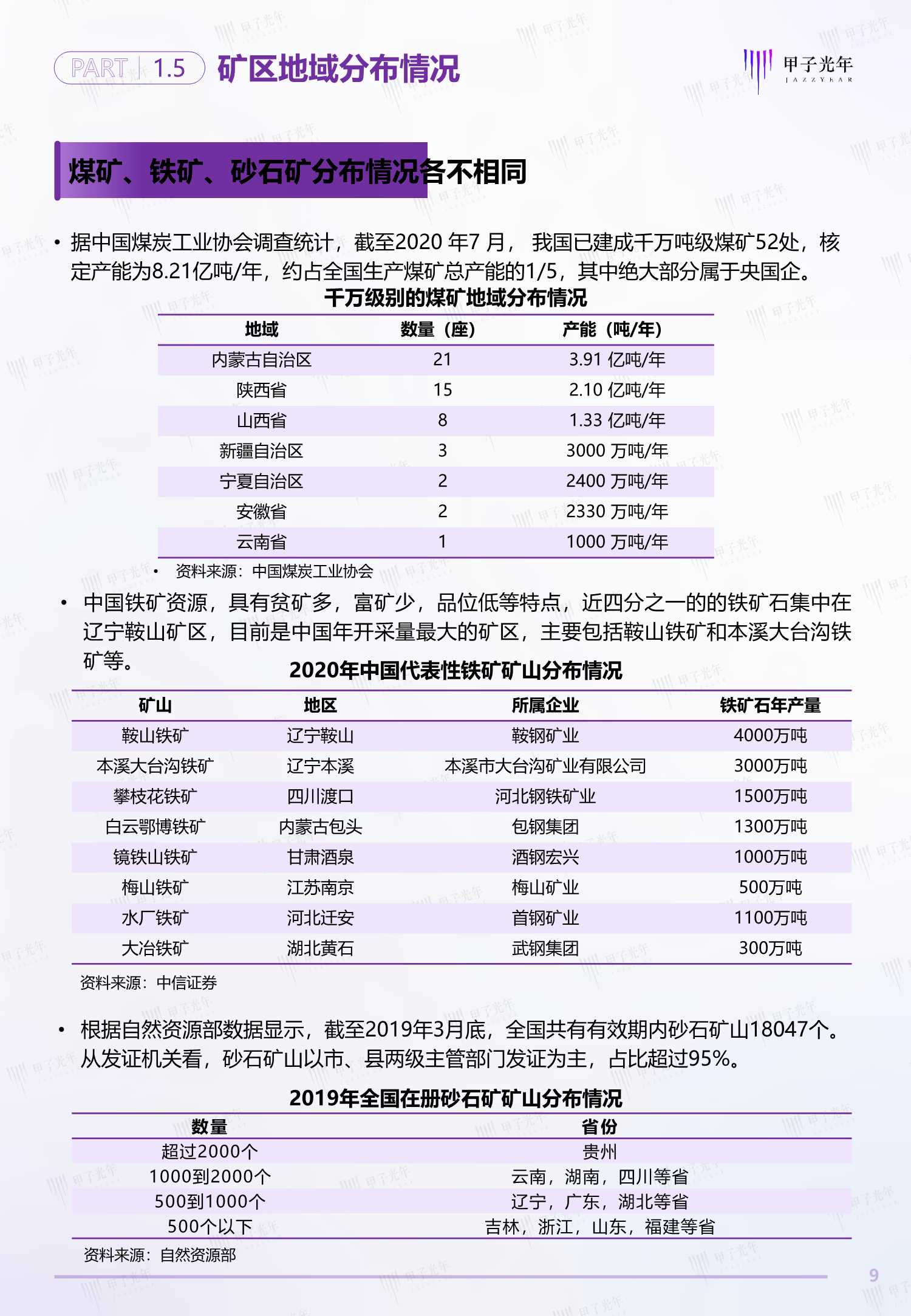 2022中国矿区无人驾驶行业研究报告（甲子光年）