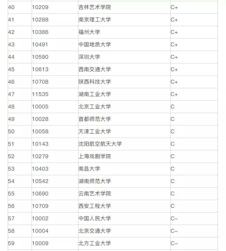 考研院校排名丨设计学专业