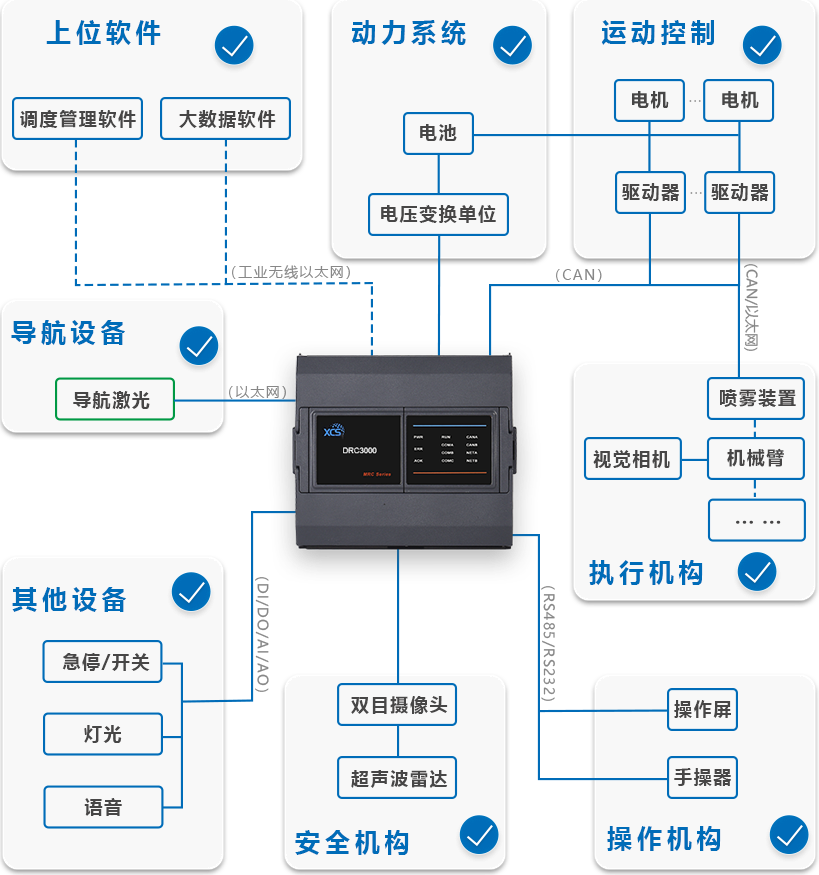 移动机器人走向抗疫前线——科聪整体解决方案助力智能防疫
