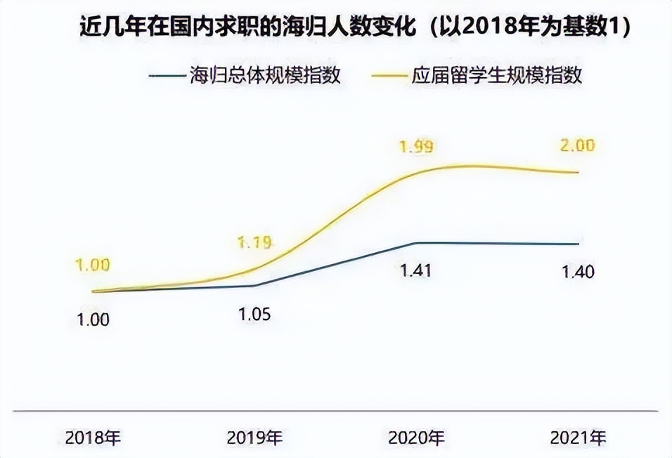 2022年1076万高校毕业生该何去何从？