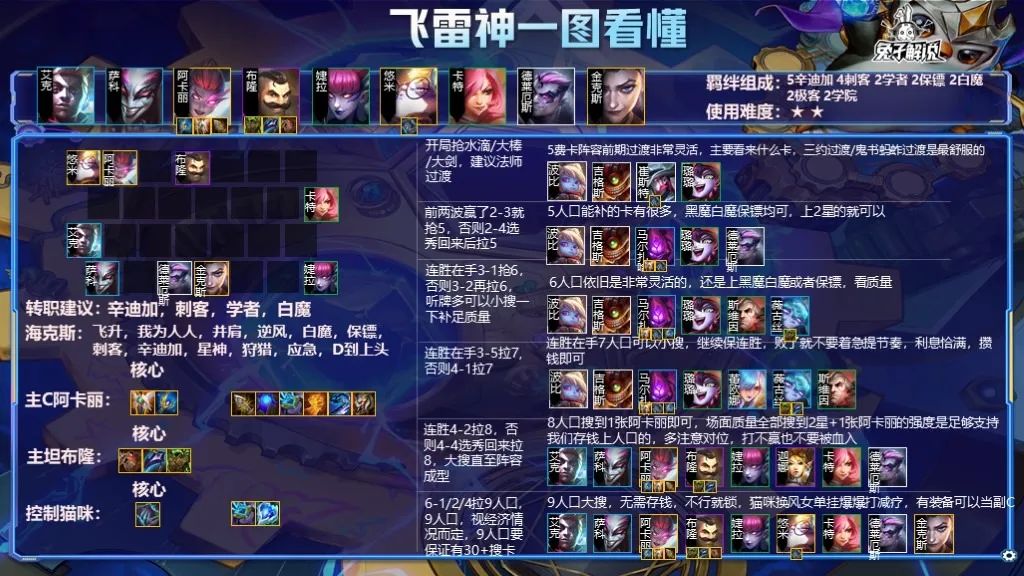 金铲铲之战S6：你可以永远相信阿卡丽！飞雷神降世