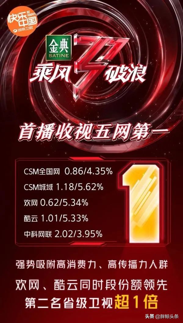 暑期档综艺前瞻，爱优腾芒谁能突破重围？| 行业放大镜