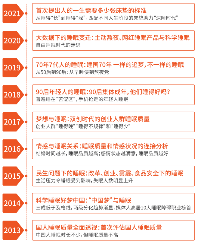 年轻人11点不睡觉：让央视都头疼的难题，这家企业为何一直死磕？