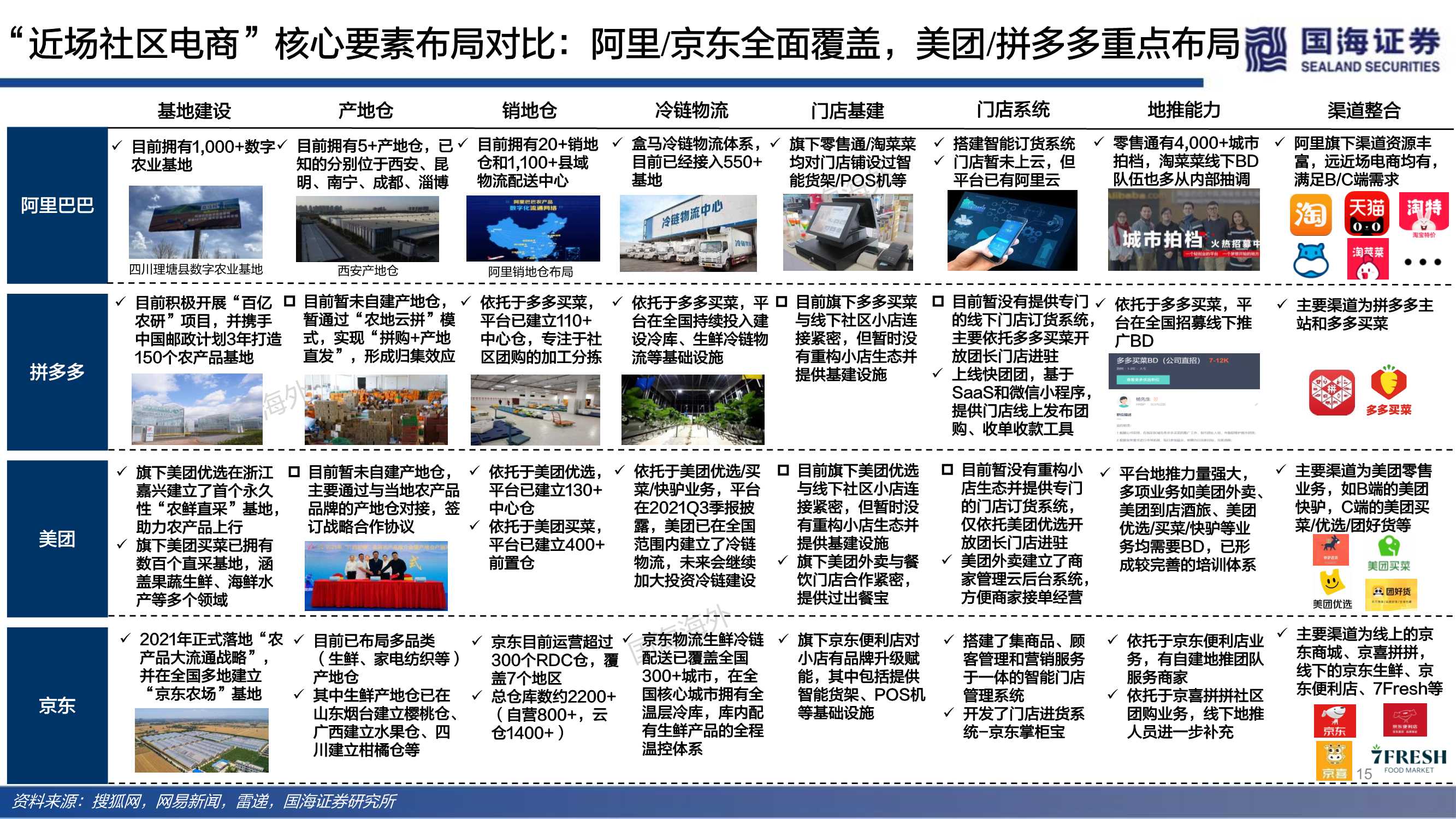 近场电商之社区团购：端本清源，精细打磨“人货场”价值链