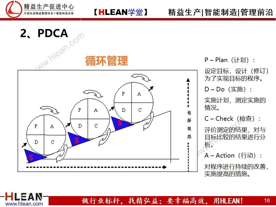 「精益学堂」详解PDCA工作方法