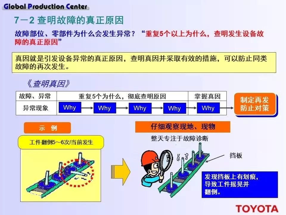 深度学习！丰田现场设备的管理方法