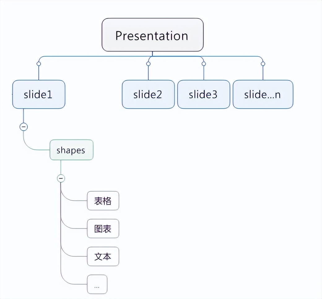 07《Python 办公自动化教程》操作 PPT