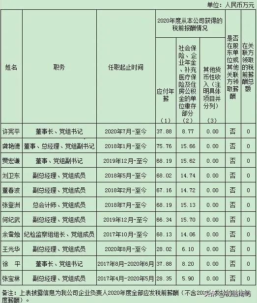 中国央企高管年薪有多少钱工资？(国家公布央企负责人薪酬)