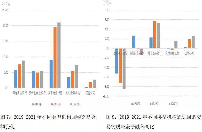 上海票据交易所：2021年中国票据市场发展回顾