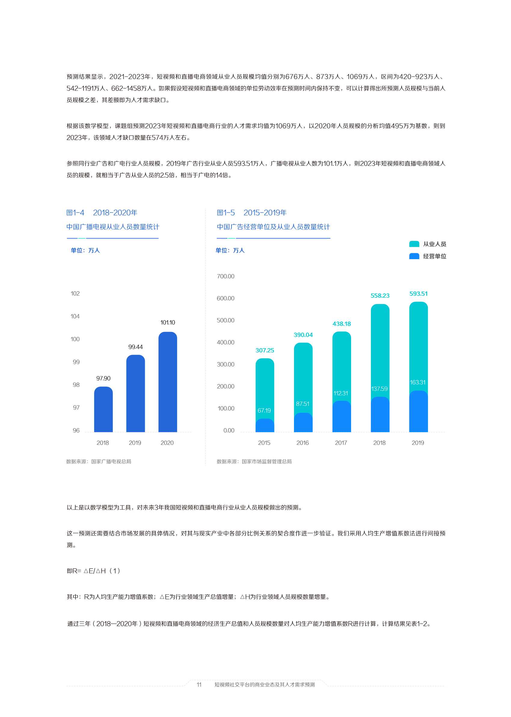 2021中国短视频和直播电商行业人才发展报告