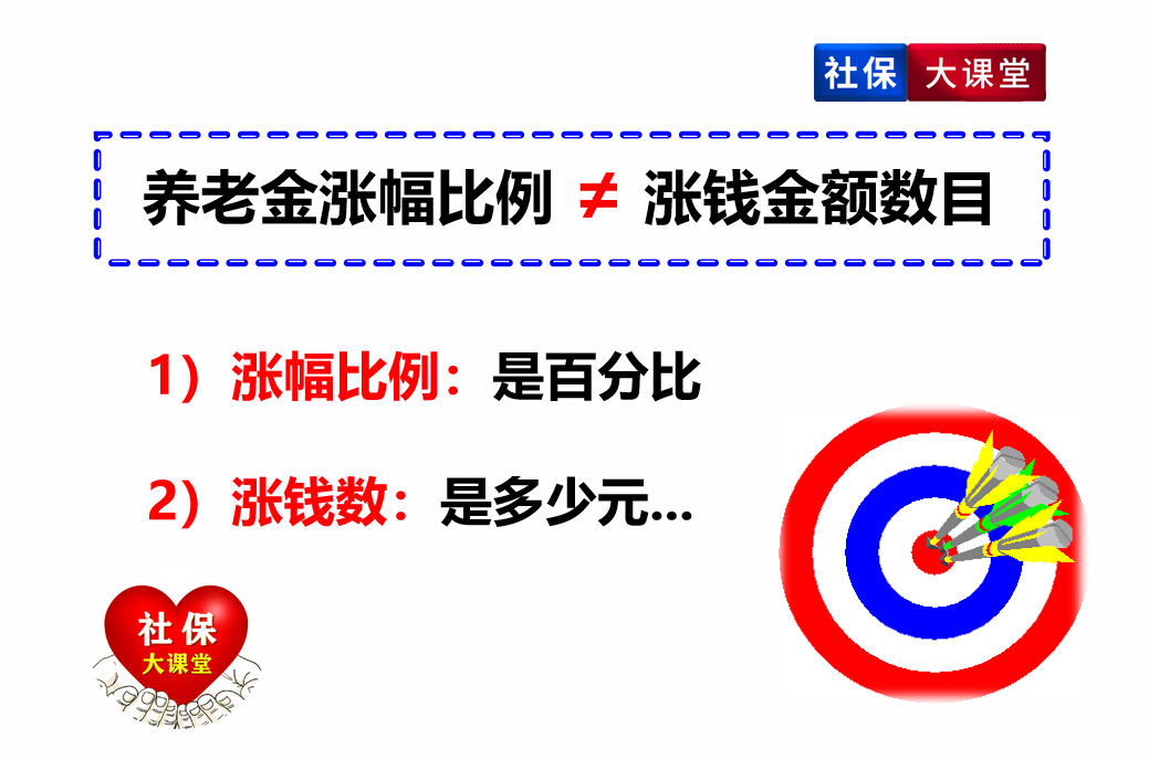 企退养老金,企退养老金上调最新消息