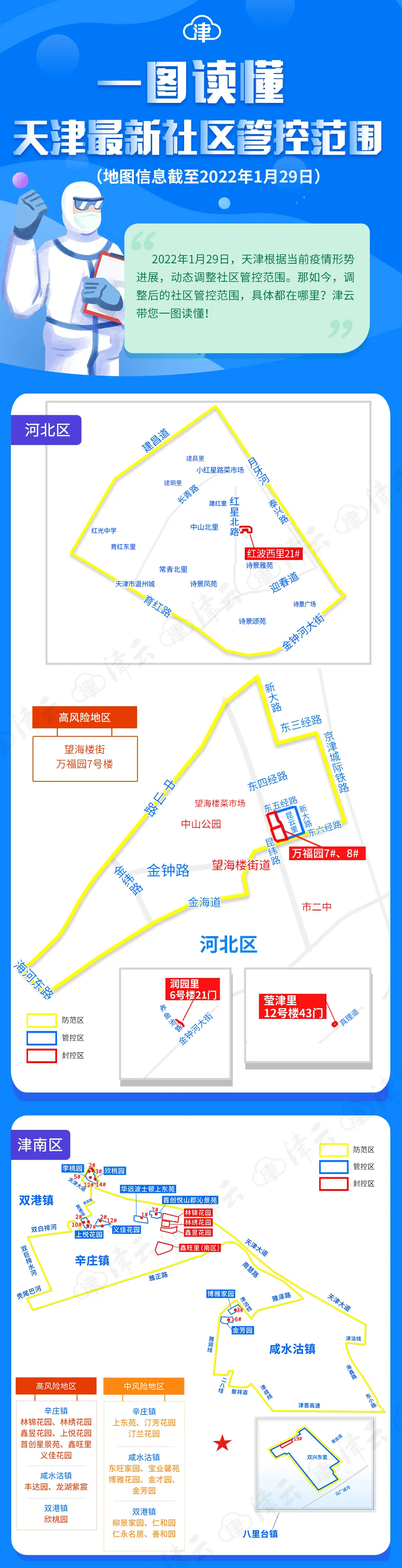 河北、津南这些人员今日核酸检测丨天津昨新增4例阳性感染者丨5名感染者轨迹公布