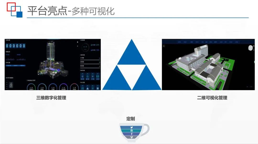 运用BIM+IBMS+FM等技术，智慧建筑监控平台解决方案来了