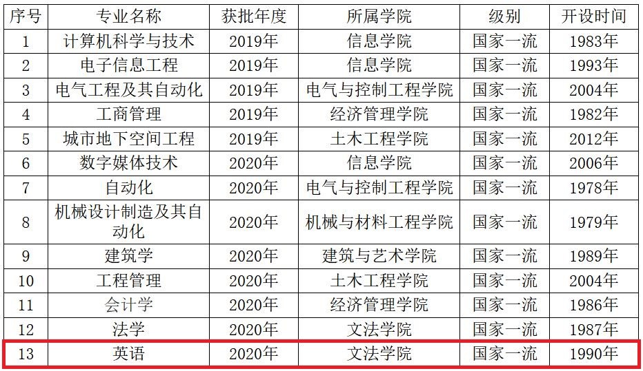 强！短短几个月，北京“学霸团”捧回多项国家、省部级大奖