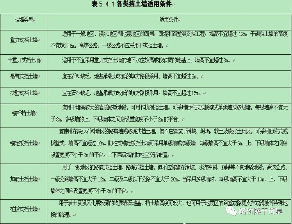 他山之石 | 边坡滑坡稳定性分析及治理，图文并茂