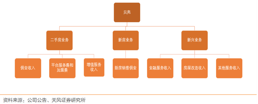 浑水摸贝壳，最大房地产交易平台也遇水逆期？