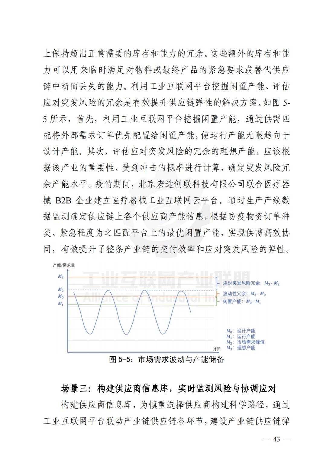 产业链供应链、工业互联网平台研究报告（观点清晰，案例翔实）