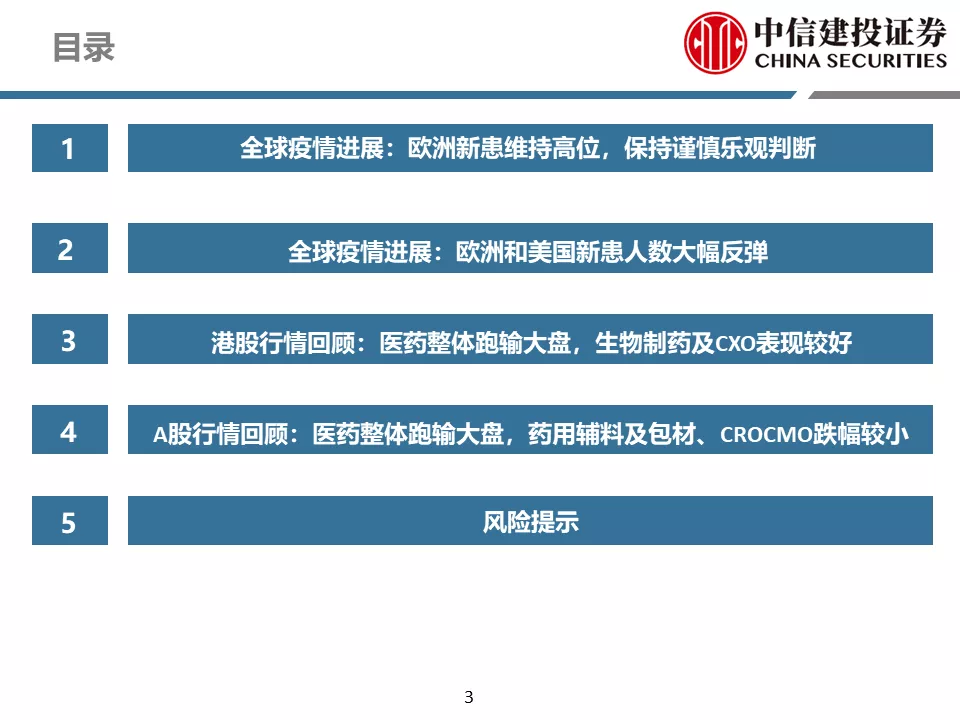 中信建投贺菊颖:医药行业返璞归真,迎接高质量发展