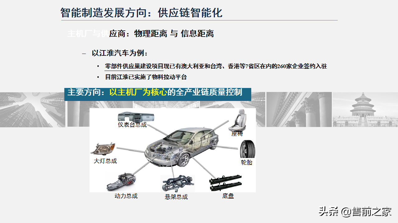 智能制造技术与数字化工厂应用.精选「PPT」