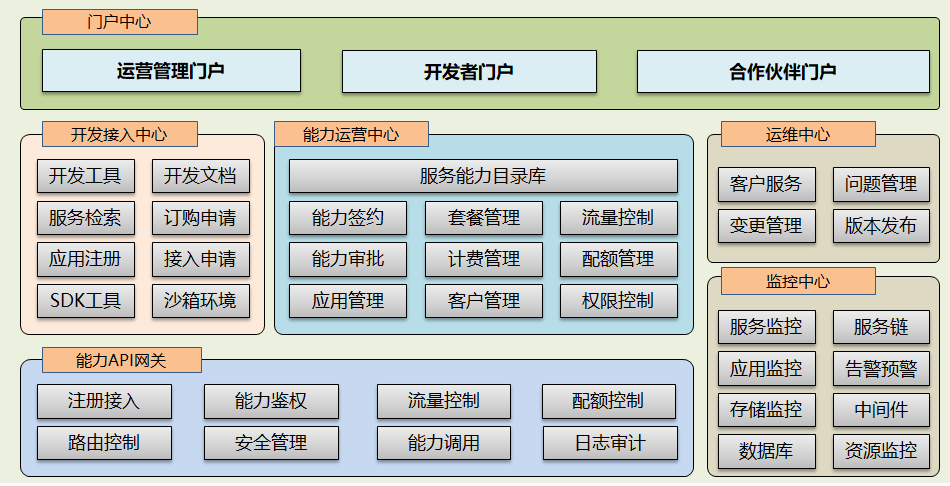 传统IT架构转型，从云原生平台到微服务应用构建