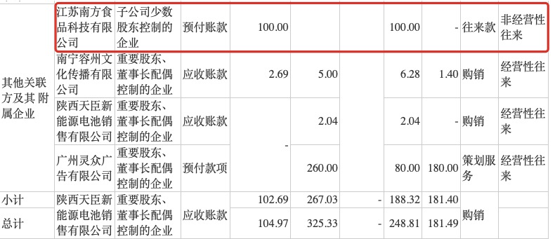 黑芝麻业绩下滑且存食安问题 会计师专项说明与年报有差异