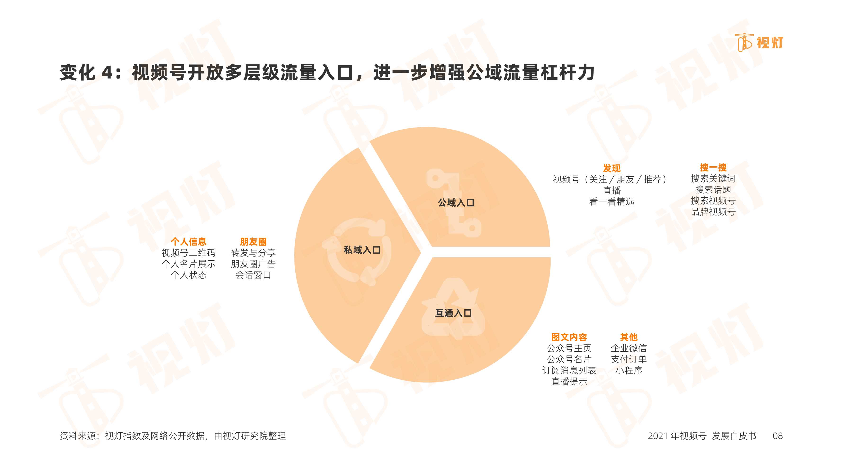 2021年度视频号互联网发展白皮书