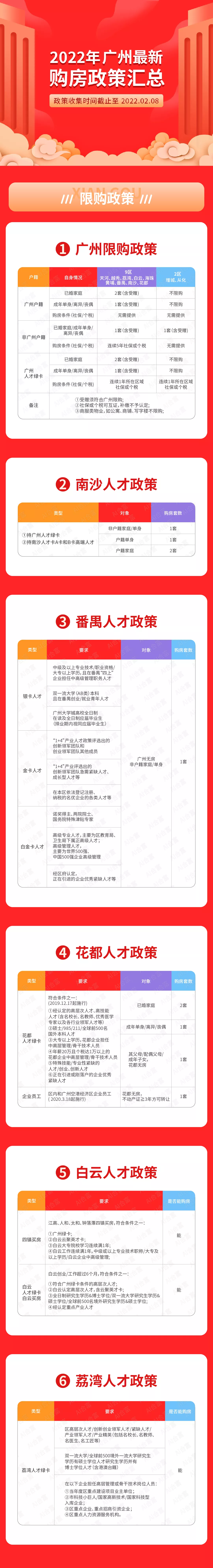 买房必看！限购、房贷、限售、税费，图解2022广州购房政策