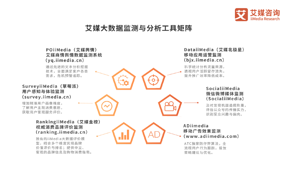 艾媒咨询｜2022年中国直播行业发展现状及市场调研分析报告