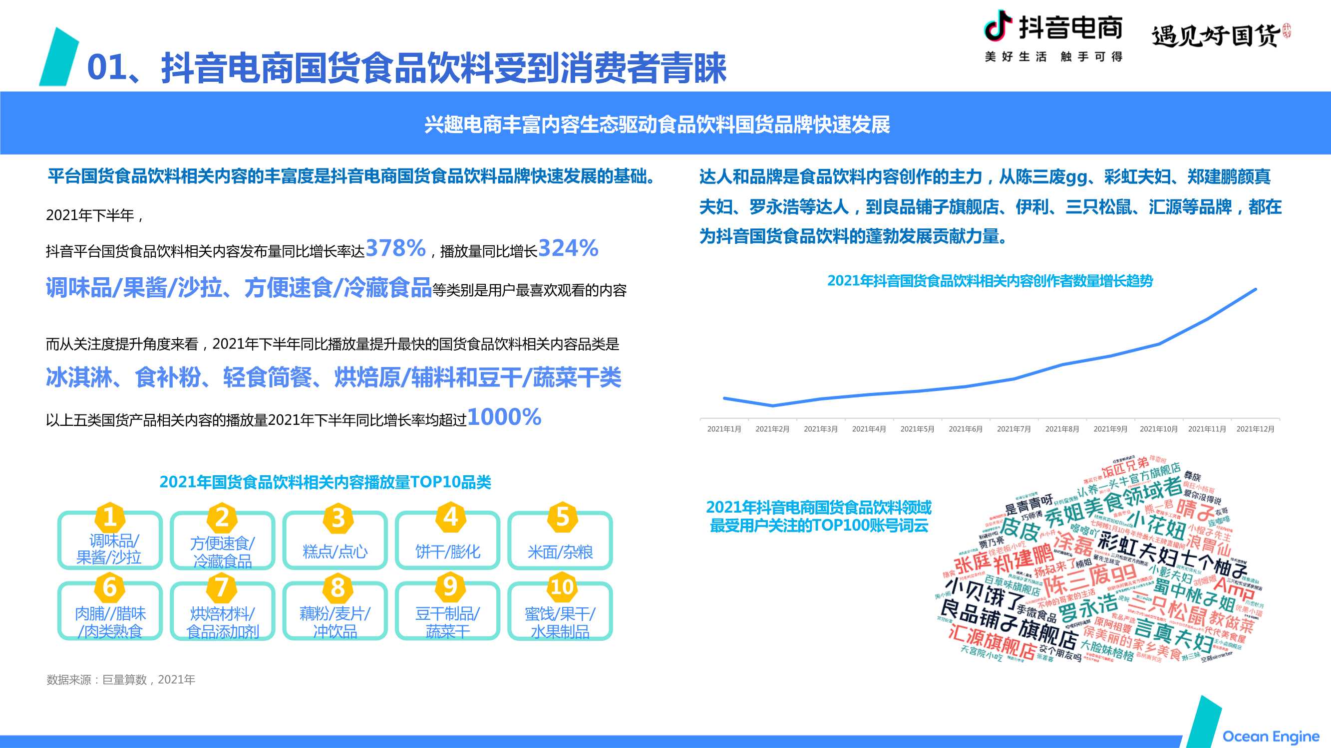 2022抖音电商国货食品饮料消费洞察报告