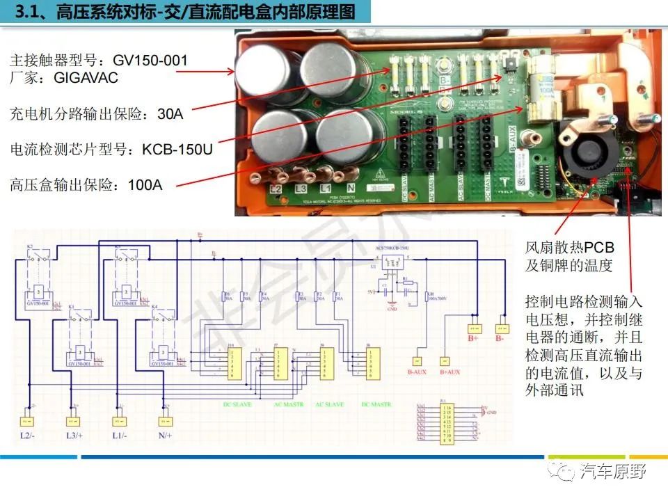 特斯拉Model S 拆解分析