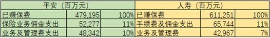 万亿市值腰斩！中国平安，跌落神坛