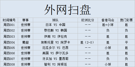 外国网站扫盘比分推荐(外国网站扫盘丨葡超：埃斯托里 VS 阿罗卡（附比分）)