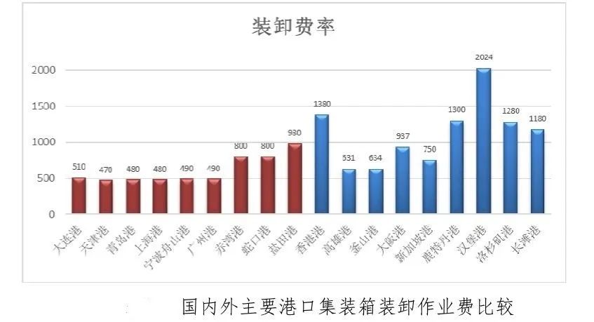 航运涨价风又起，一吹吹红港口股