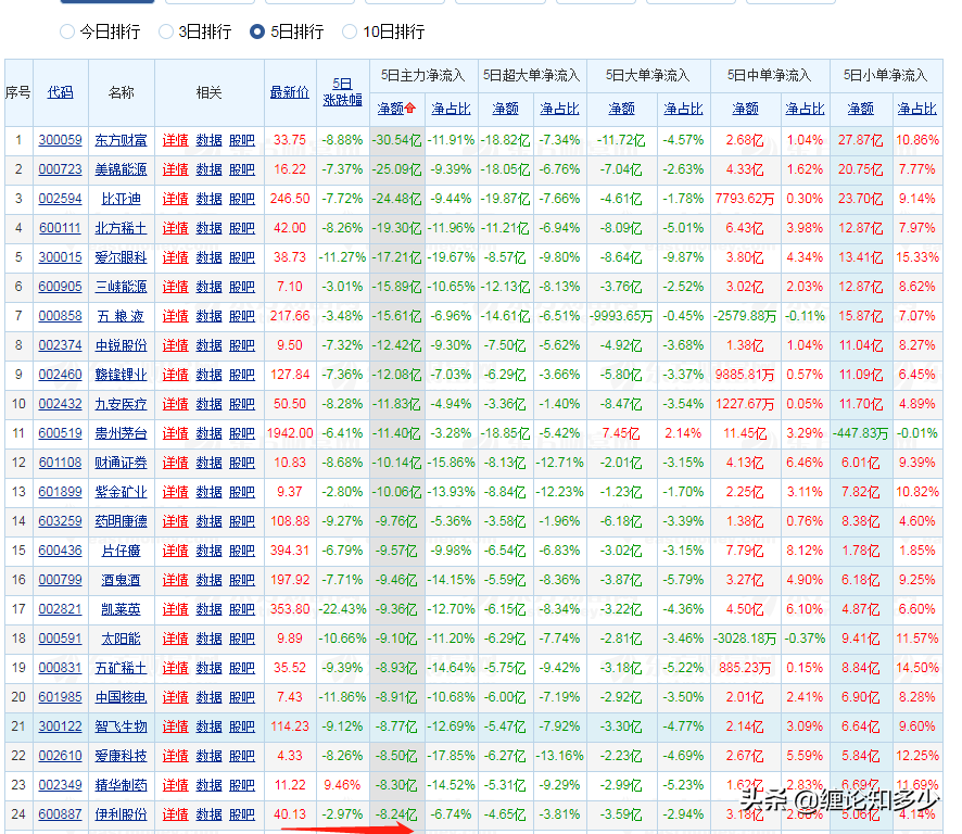 伊利股份周复盘(伊利股份最新持仓)
