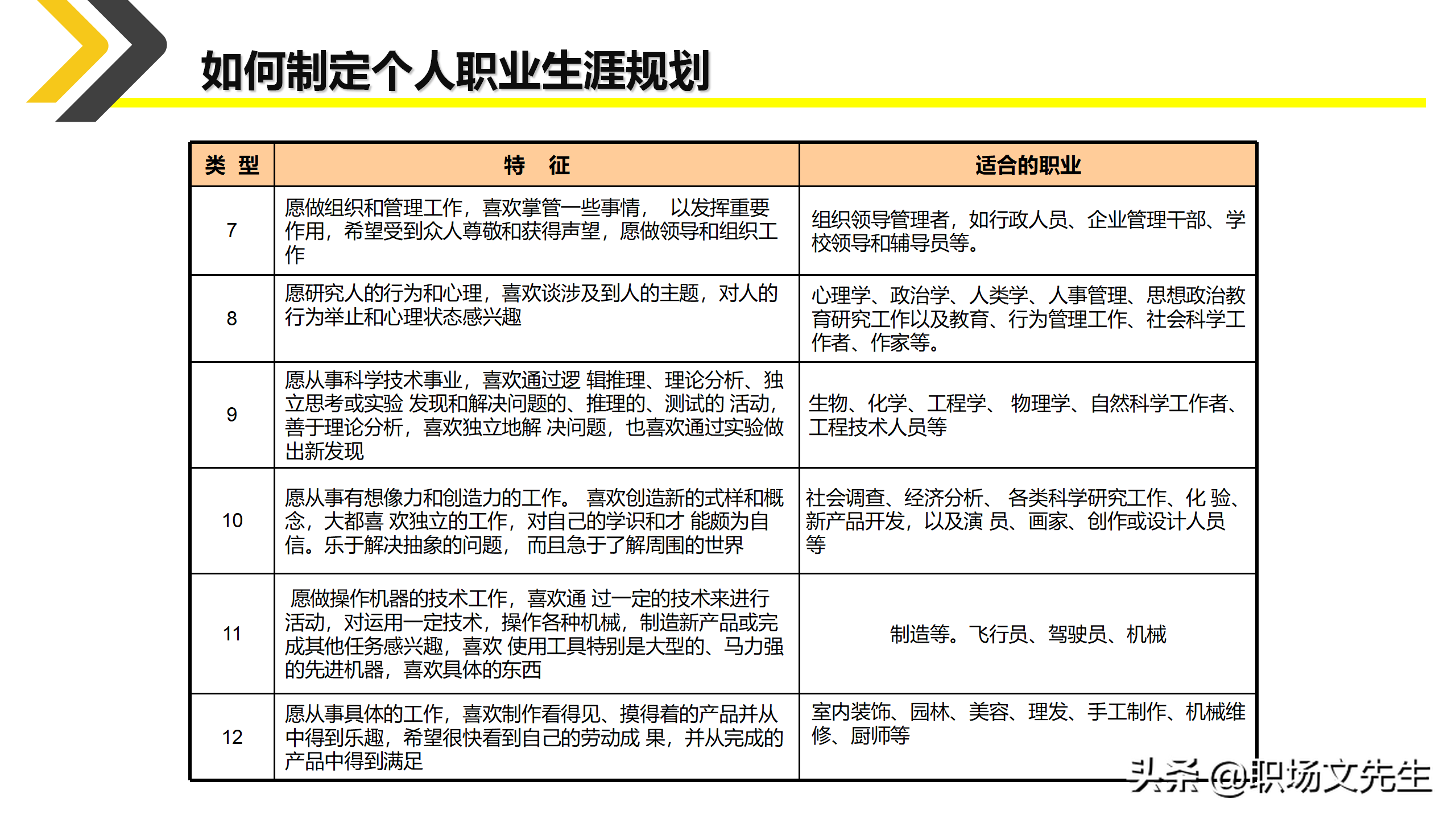 如何制定个人职业生涯规划？35页新人入职培训之职业规划培训课件